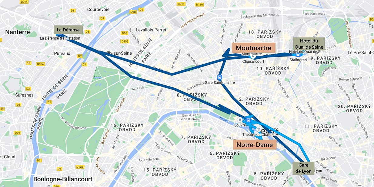 Cestovní mapa putování druhého dne po Paříži